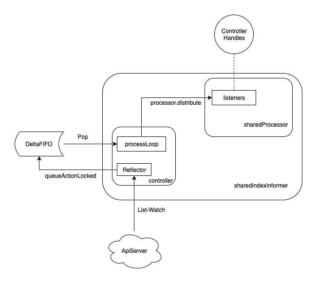 kubernetes