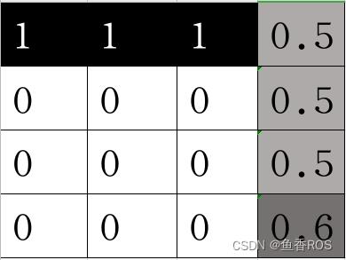 《动手学ROS2》10.6导航地图概述_导航地图_03