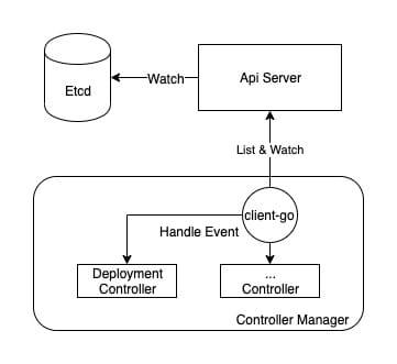 kubernetes