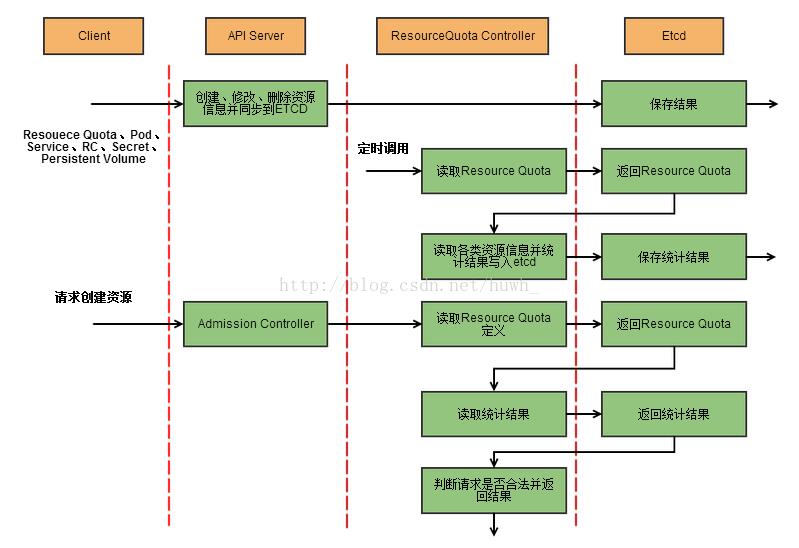 kubernetes