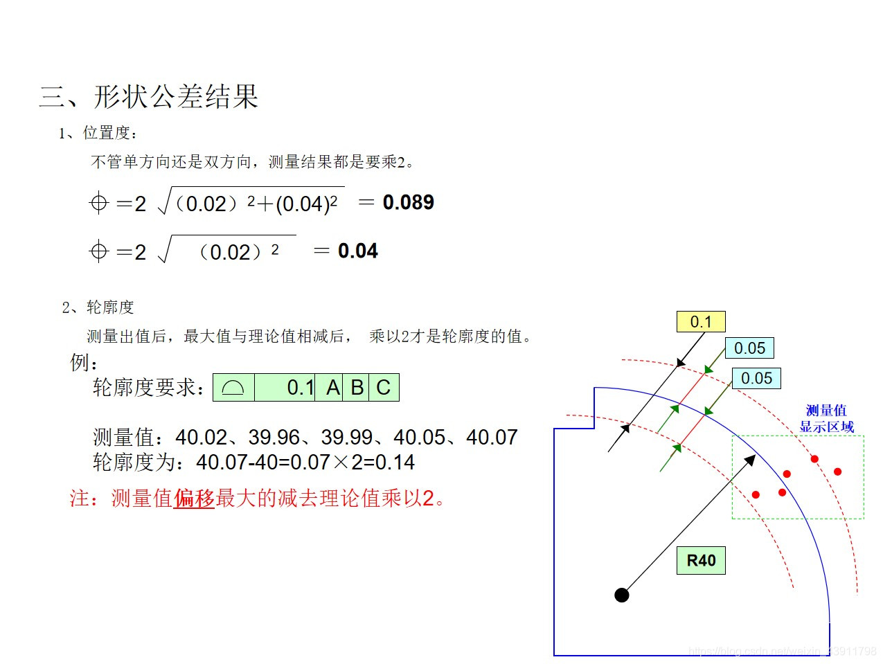 位置度最大实体计算方式_java_07