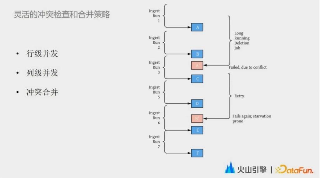 实时数据湖在字节跳动的实践_实时数据_08