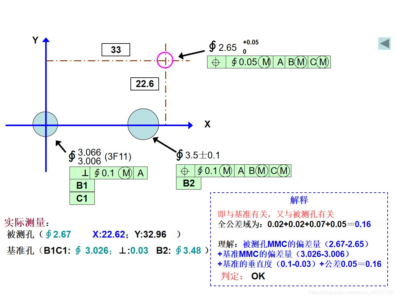 位置度最大实体计算方式_java_06