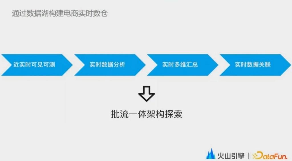 实时数据湖在字节跳动的实践_实时数据_12