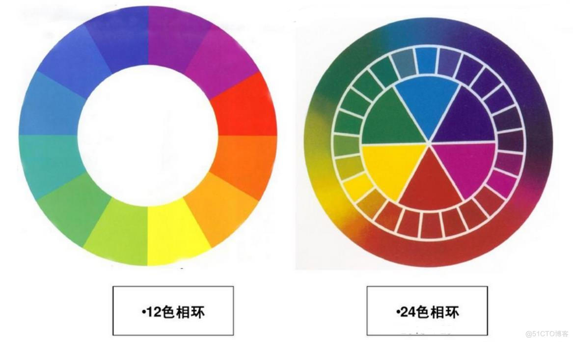 【色彩理论基础】_排列组合_02