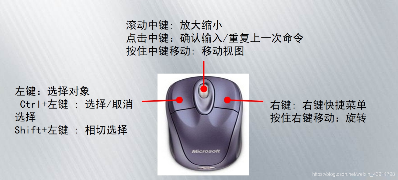 中望3D2022