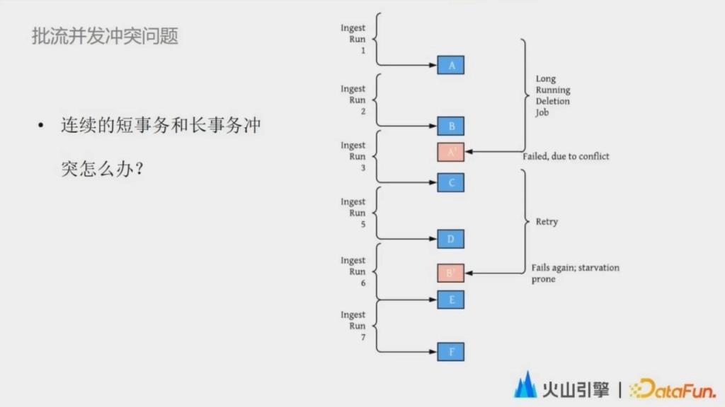 实时数据湖在字节跳动的实践_实时数据_07