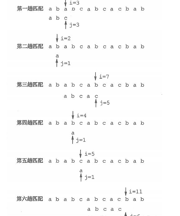 数据结构