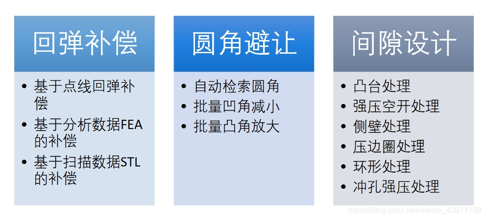 国产三维云CAD软件CrownCAD