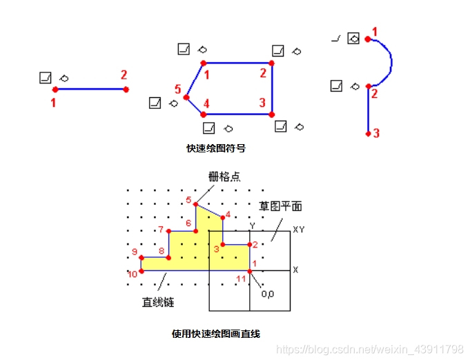 中望3D2022