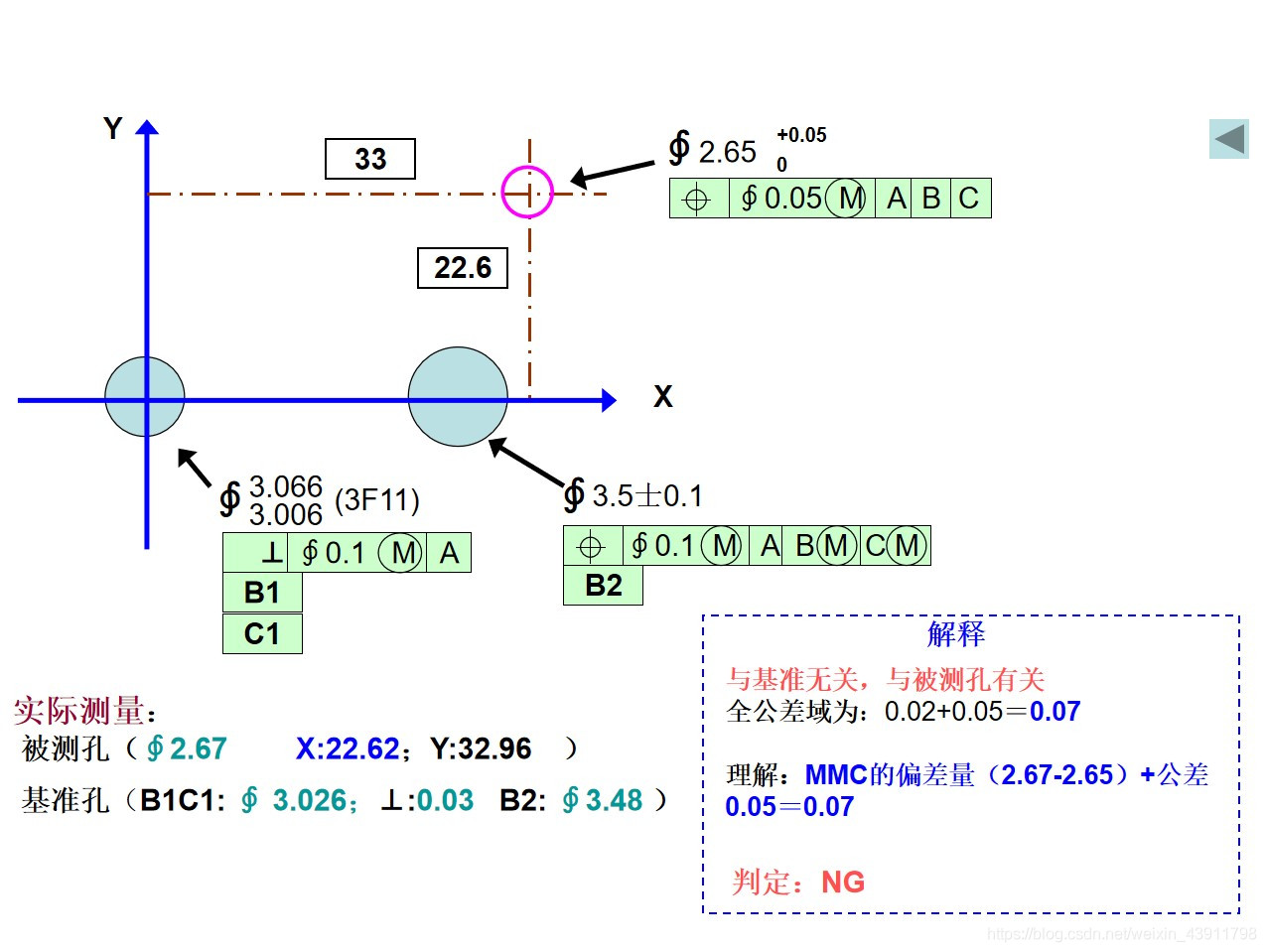 位置度最大实体计算方式_java_04