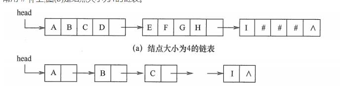 数据结构