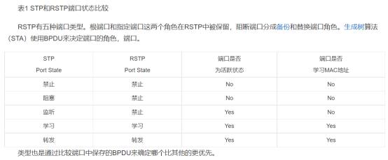 路由基础之RSTP原理及配置_生成树