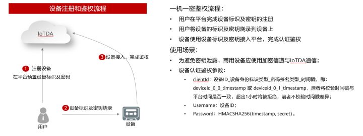 大型物联网平台如何来保障亿级设备安全连接上云？_物联网_07