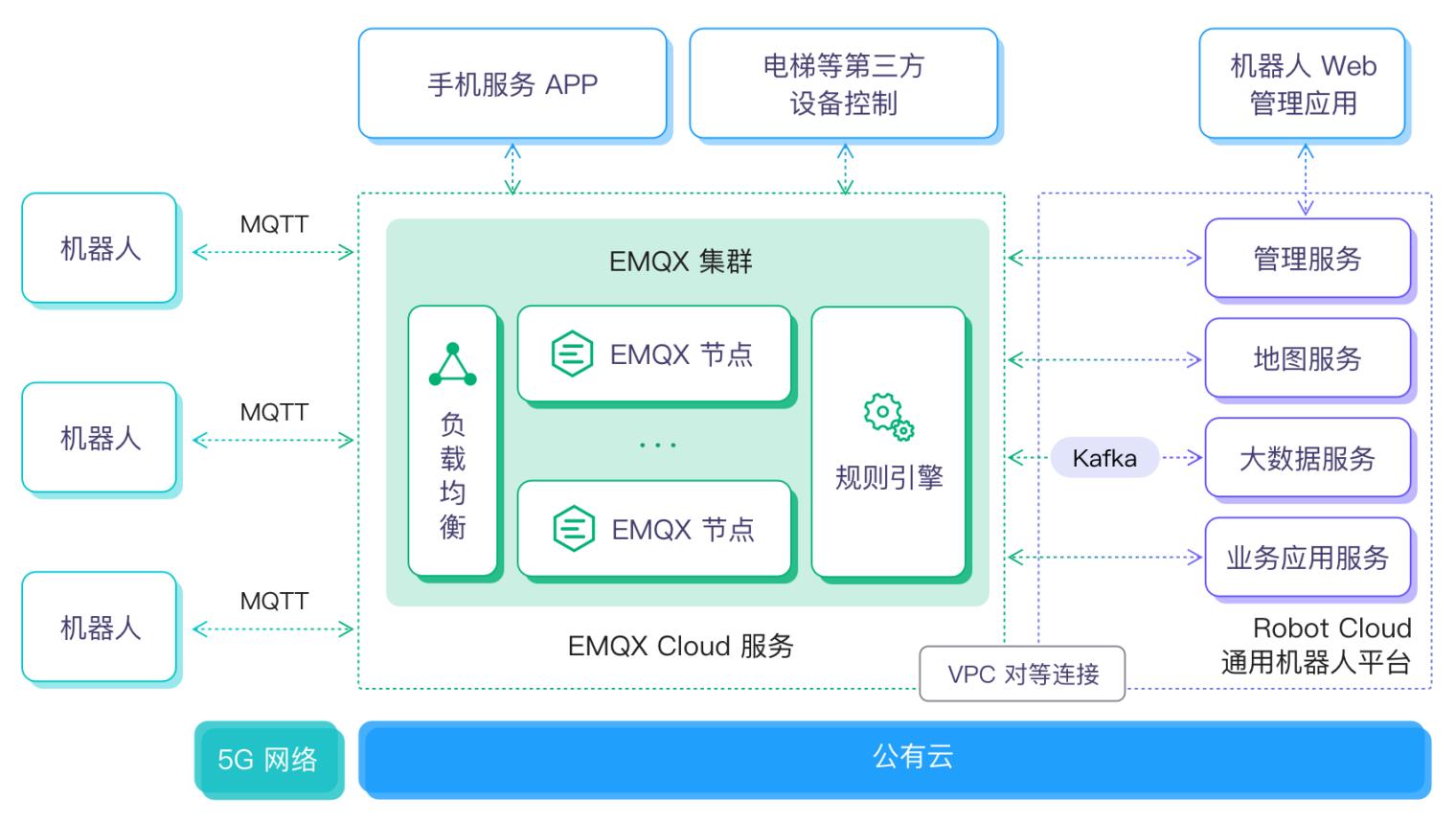 物联网+AI