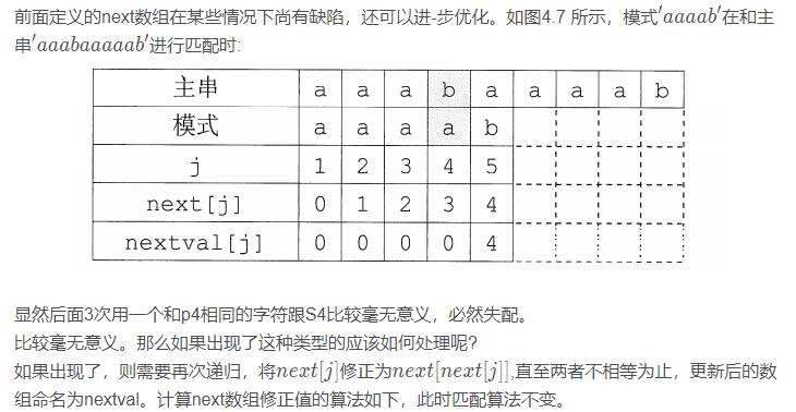 数据结构