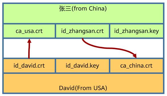 大型物联网平台如何来保障亿级设备安全连接上云？_IoTDA_03