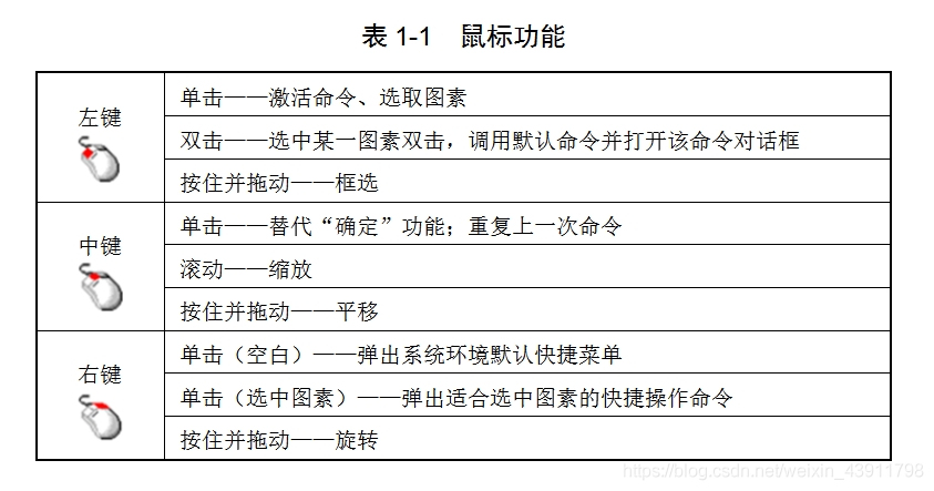 中望3D2022