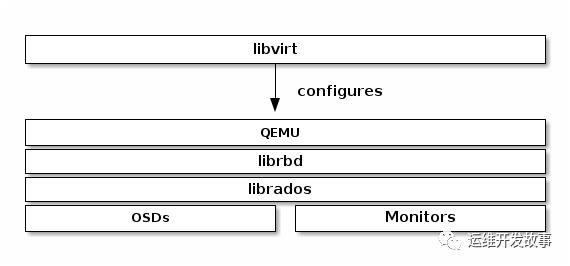 使用luks2对ceph