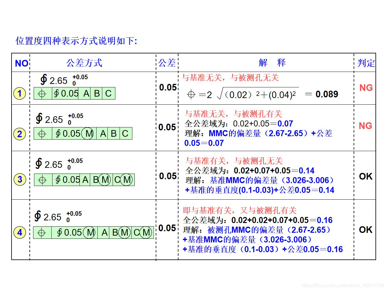 位置度最大实体计算方式_java_02