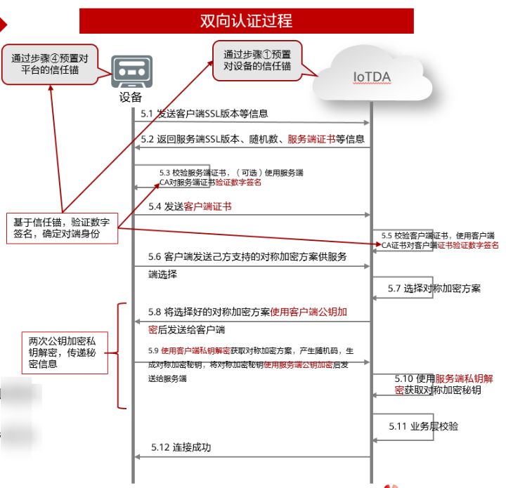 大型物联网平台如何来保障亿级设备安全连接上云？_大型物联网平台_06