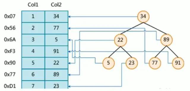 【图文详解：索引极简教程】极致