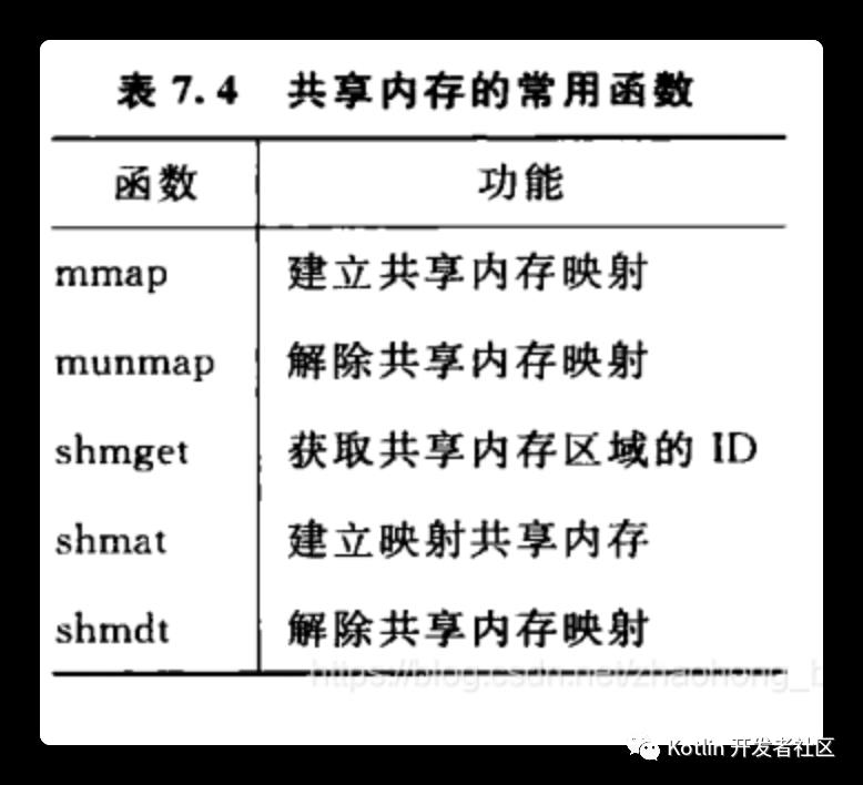 【计算机基础】OS