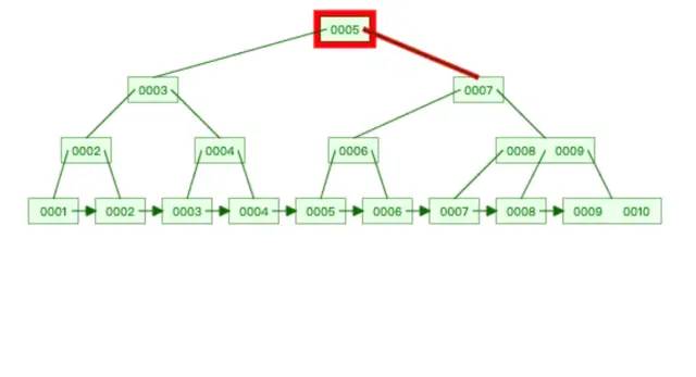 【图文详解：索引极简教程】极致