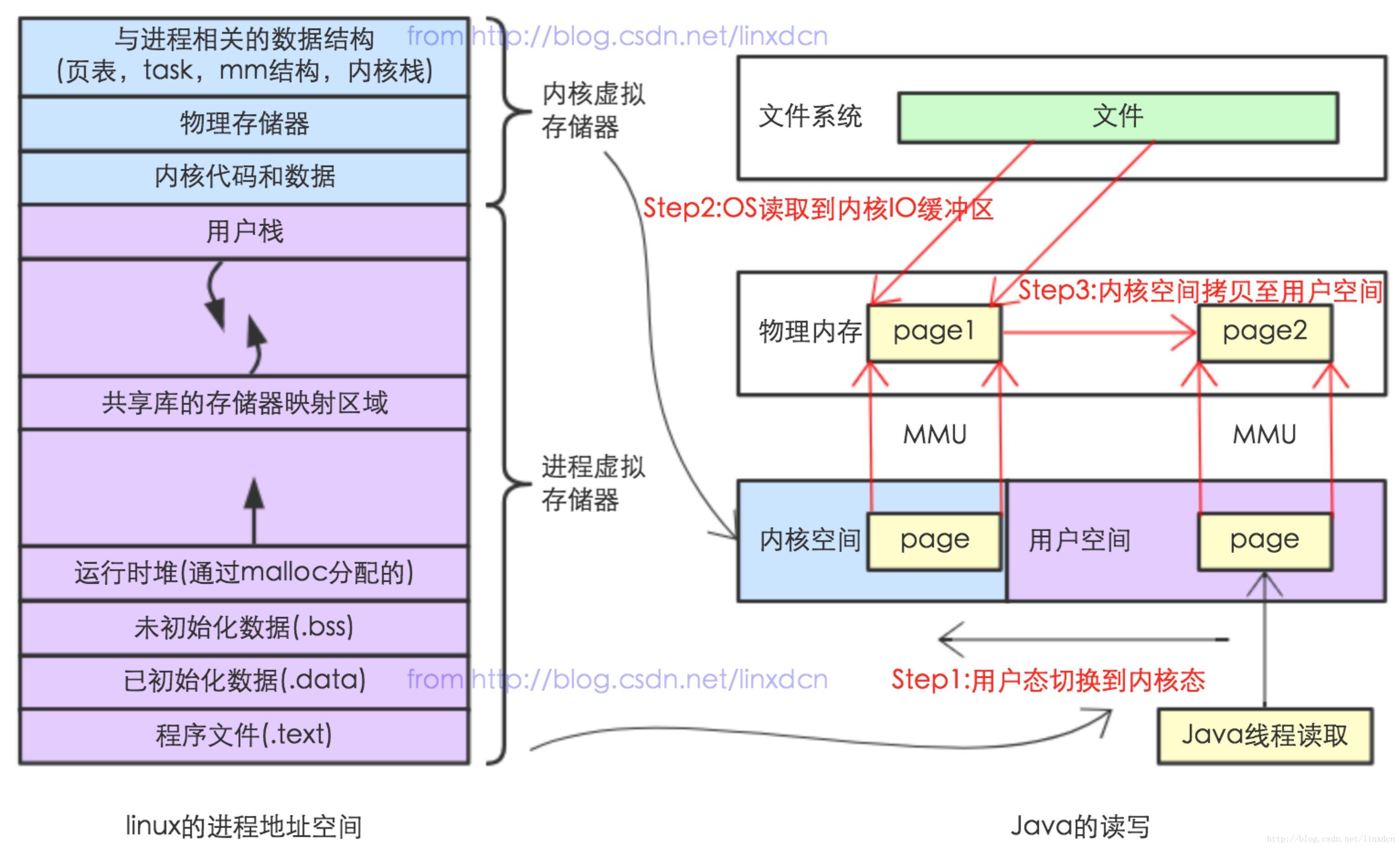 【详解文件IO系列】讲讲