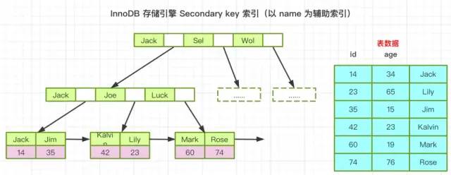 【图文详解：索引极简教程】极致