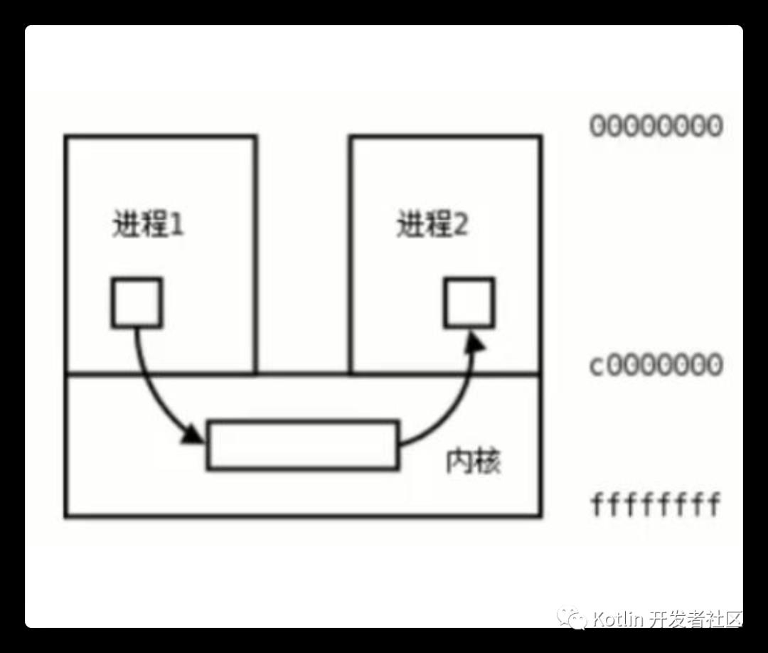 【计算机基础】OS