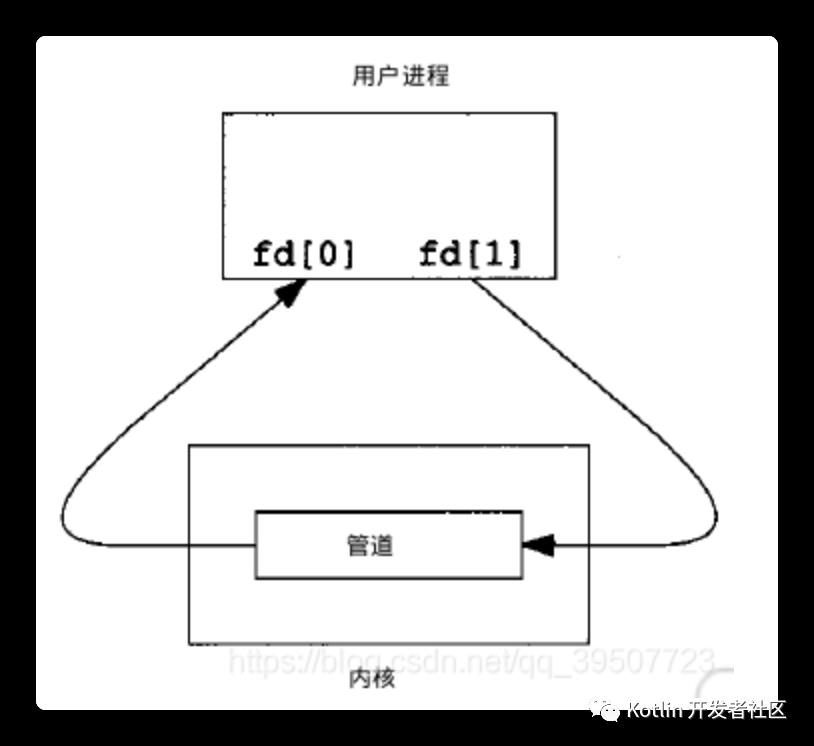 【计算机基础】OS