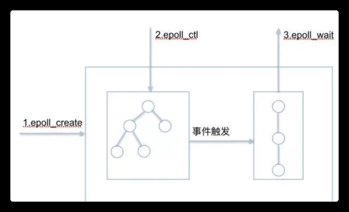 图文详解