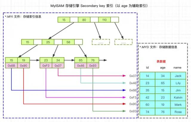 【图文详解：索引极简教程】极致