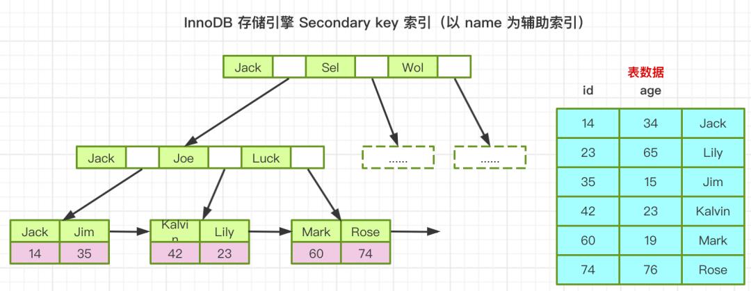 【图文详解：索引极简教程】SQL