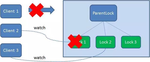 浅析“分布式锁”的实现方式_mysql_09