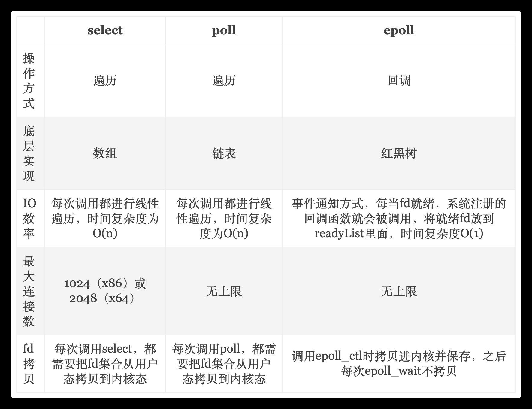 图文详解