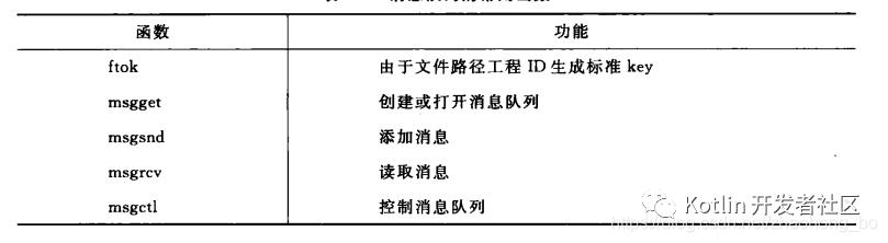 【计算机基础】OS