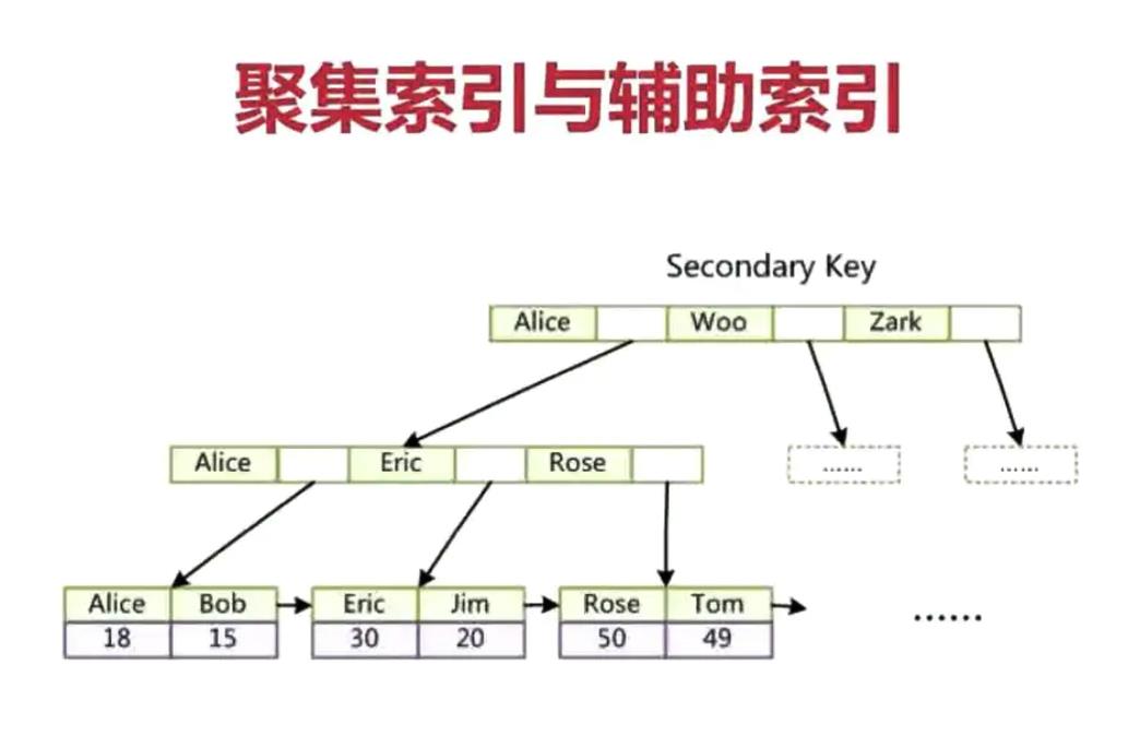 【图文详解：索引极简教程】SQL