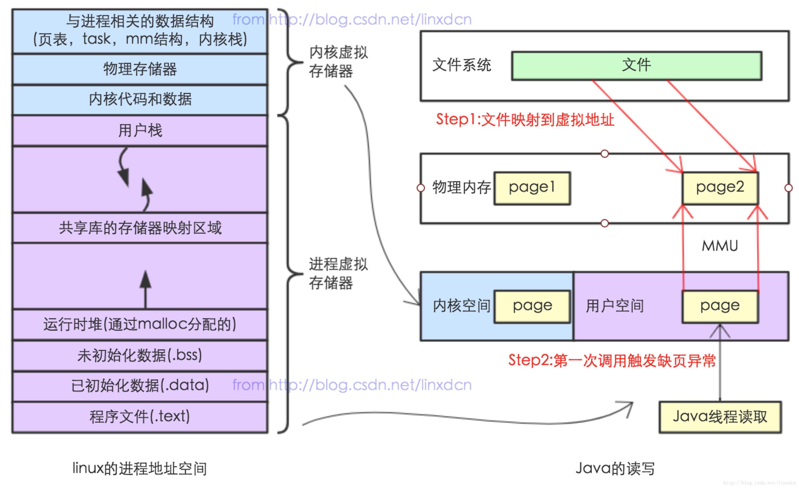 【详解文件IO系列】讲讲