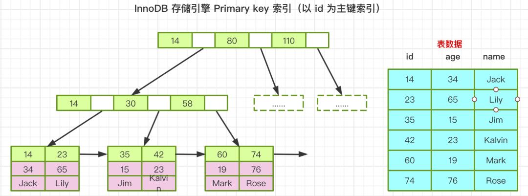 【图文详解：索引极简教程】SQL