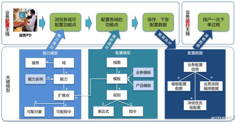 交易系统TMF2.0技术揭秘：跳开