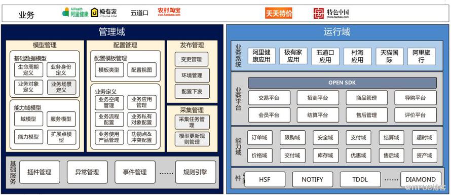 交易系统TMF2.0技术揭秘：跳开