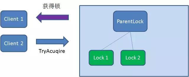 浅析“分布式锁”的实现方式_数据库_04