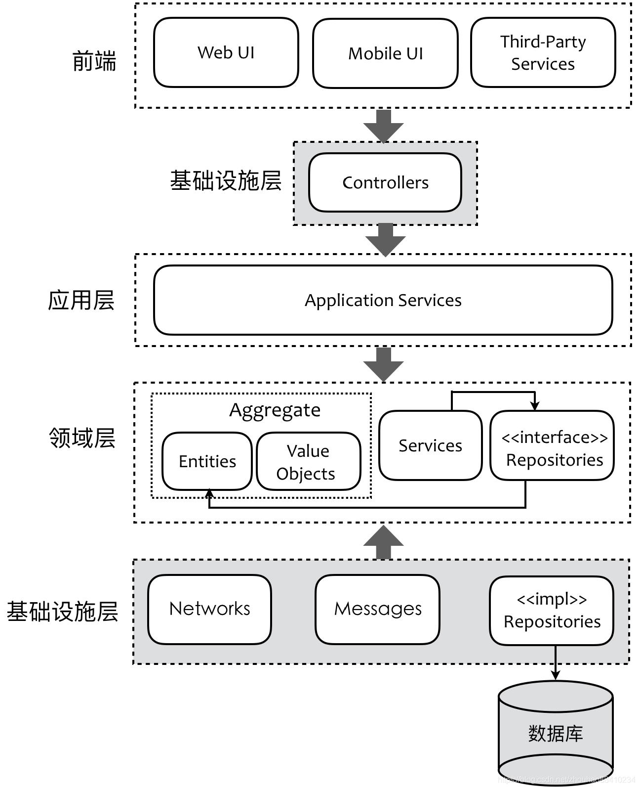 交易系统TMF2.0技术揭秘：跳开