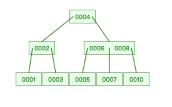 【图文详解：索引极简教程】SQL