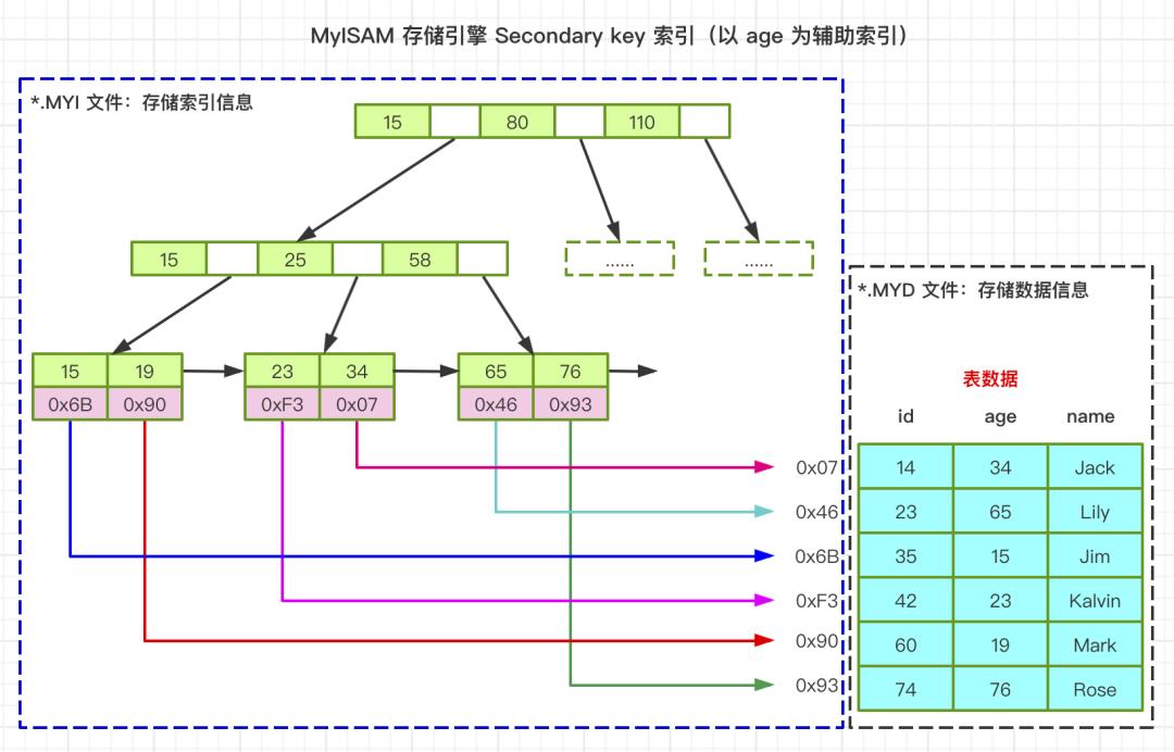 【图文详解：索引极简教程】SQL