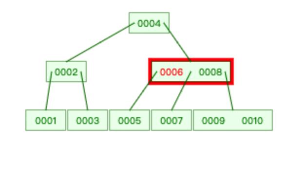 【图文详解：索引极简教程】SQL