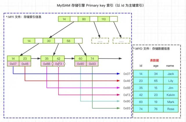 【图文详解：索引极简教程】极致