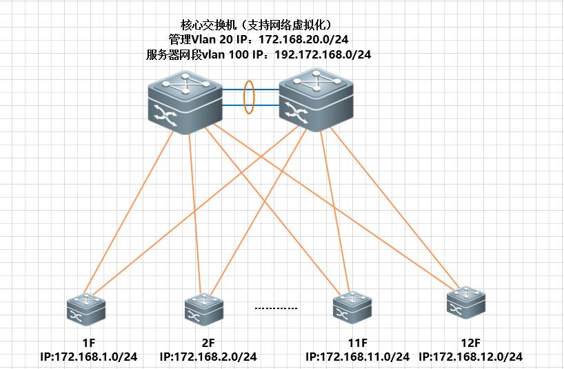 零基础学网络：局域网（LAN）组网实战_IP划分